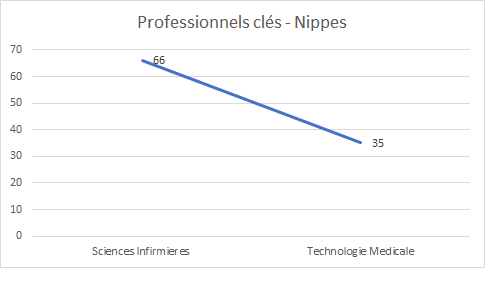 Professionnels Nippes